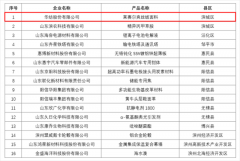 公司成功入選第八批山東省制造業(yè)單項(xiàng)冠軍企業(yè)